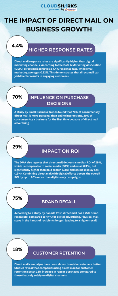 Impact of direct mail on business growth